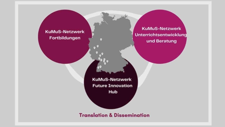 Logo des KuMuS-Netzwerks