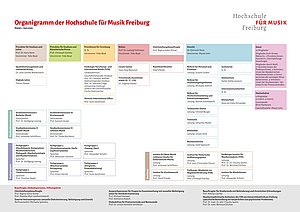 Organigramm der Hochschule